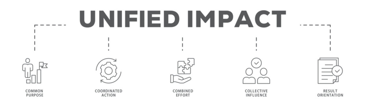 Unified Impact banner web icon vector illustration concept with icon of Common Purpose, Coordinated Action, Combined Effort, Collective Influence, Result Orientation