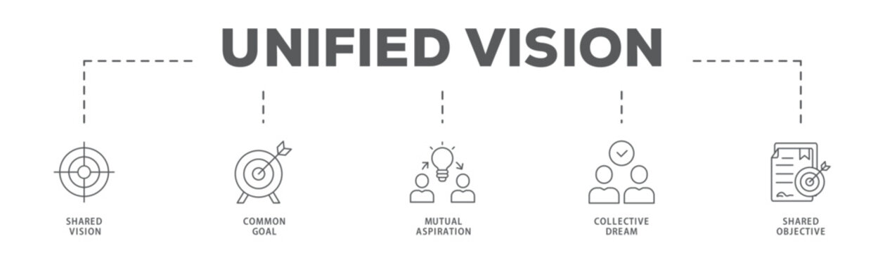 Unified Vision banner web icon vector illustration concept with icon of Shared Vision, Common Goal, Mutual Aspiration, Collective Dream, Shared Objective