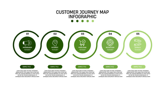 Customer journey infographic presentation template for digital marketing diagram framework banner. Modern timeline steps infographics design. Customer buying process. Business marketing illustration.