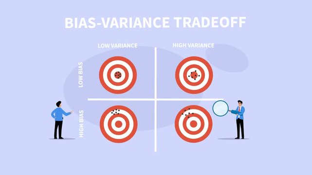 Bias-Variance Tradeoff Machine Learning Concept with Target Charts cartoon animation