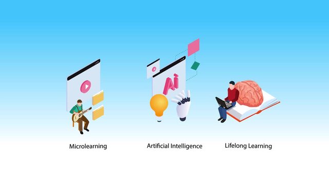 Educational Icons for Microlearning, Artificial Intelligence, and Lifelong Learning 3d animation cartoon