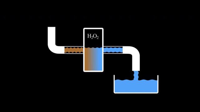 Animated H2O2 Oxidation Process: Dirty Water Purification Infographic through Hydrogen Peroxide Filter