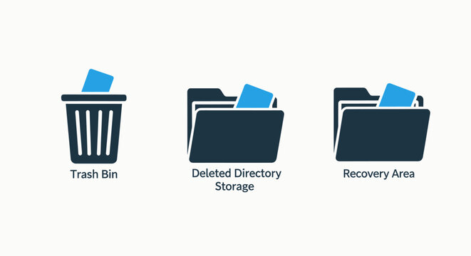 Icons representing trash bin, deleted directory, and recovery area for data management, illustrating file deletion and restoration processes