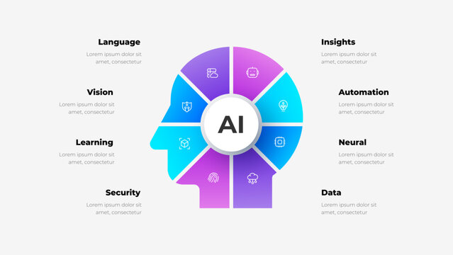 Artificial intelligence head infographic with eight connected segments representing data, neural networks, automation, insights, security, learning, vision and language