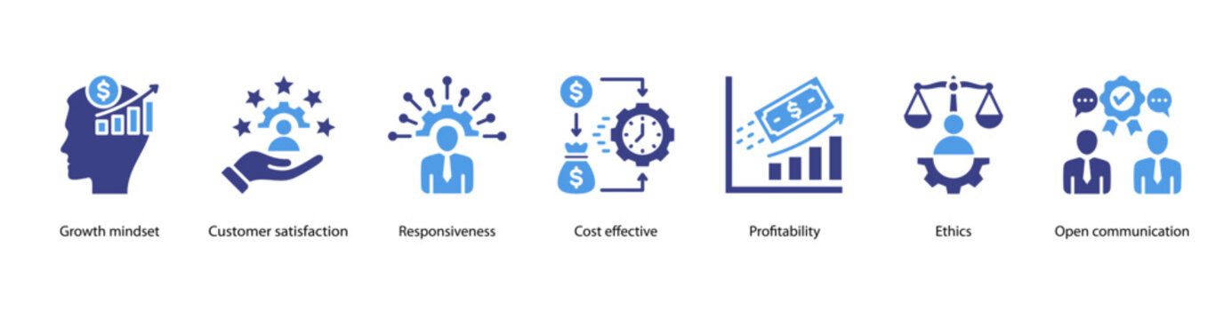 Ethical Business Practices web banner vector illustration featuring Growth Mindset, Customer Satisfaction, Responsiveness, Cost Effective, Profitability, Ethics, and Open Communication.