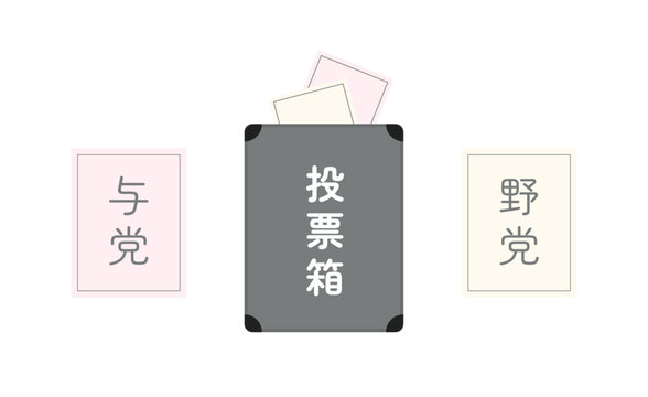 「投票箱」の文字が入ったダークグレーのボックスと、「与党」「野党」の文字を記したピンクとクリーム色の投票用紙による政治・選挙イメージイラストセット