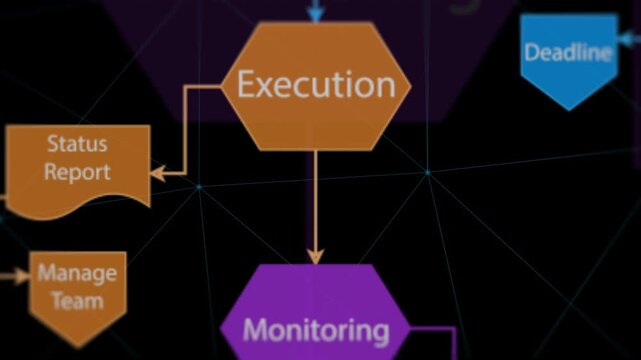 Project management concept
