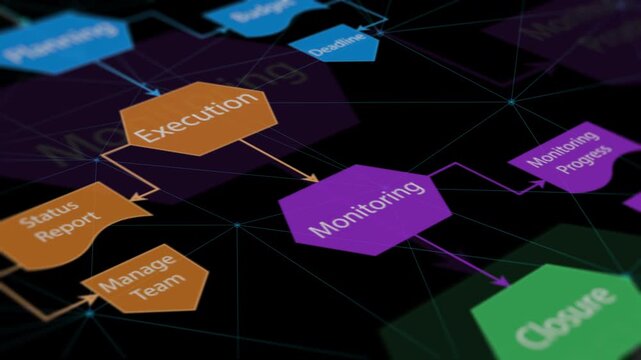 Project management concept