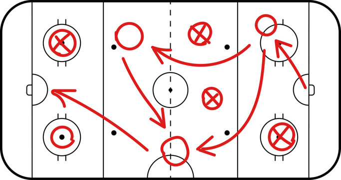 Hockey rink. Hockey field. game tactics, strategy. International Ice Hockey Rinks standard Dimensions and Sizes.