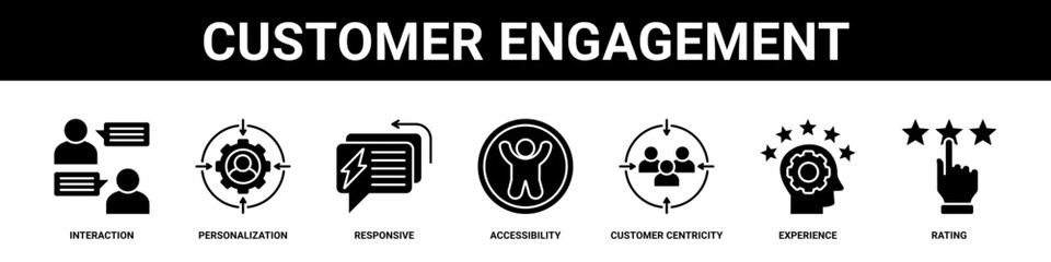 Fototapeta premium Customer Engagement web banner icon set collection solid style.