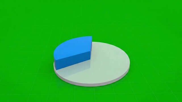 Animated 3D pie chart diagram showing 40 and 30 percent segments on a green screen chroma key background, perfect for financial business reports, statistics, and data visualization.