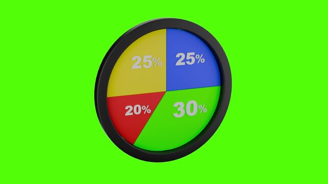 Colorful Pie Chart on a Green Canvas: A vibrant pie chart, segmented into four distinct portions, rests on a green background.