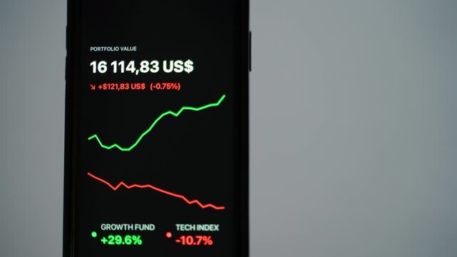 Smartphone screen shows growth and decline in value of growth fund and tech index