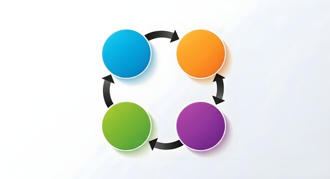 Four vibrant circles connected by black arrows in a continuous clockwise cycle on a white background.