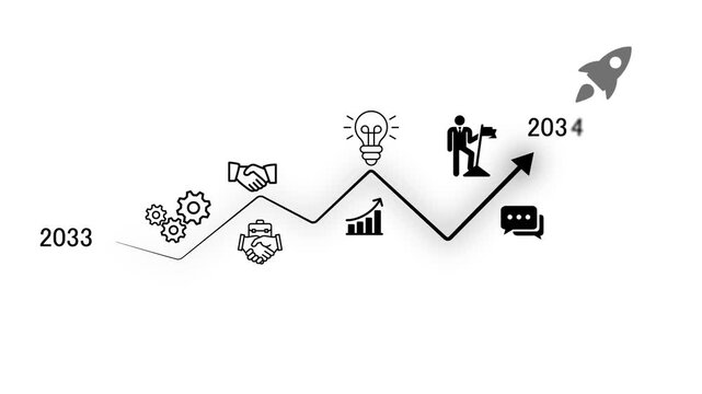 Business arrow 2033 to 2034 success concept. A strategic business journey. Finger points at the 2034  target, sustainability, year change animation concept. white background 