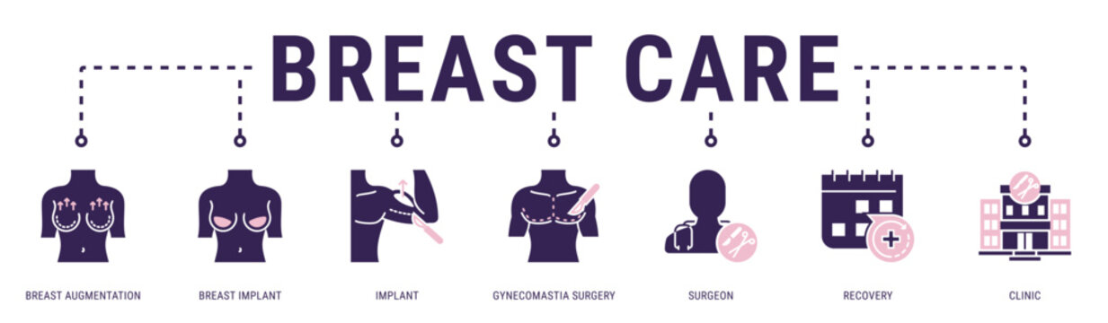 Breast Care web banner icon vector illustration featuring Breast Augmentation, Breast Implant, Implant, Gynecomastia Surgery, Surgeon and Recovery