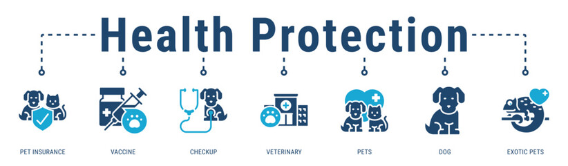 Health Protection banner illustrating preventive care and insurance coverage to safeguard long-term pet health
