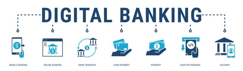 Digital Banking web banner icon vector illustration with Mobile Banking, Online Banking, Bank Transfer, Card Payment, Payment and Cash Withdrawal