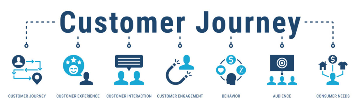 Customer Journey banner showing customer behavior, needs, and engagement across key interaction touchpoints