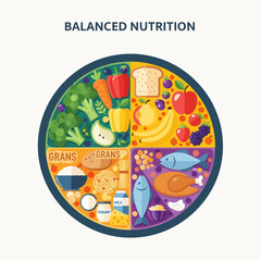 Balanced Nutrition Plate with Variety of Healthy Foods.