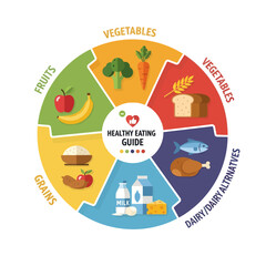 Healthy Eating Guide Infographic with Food Groups.