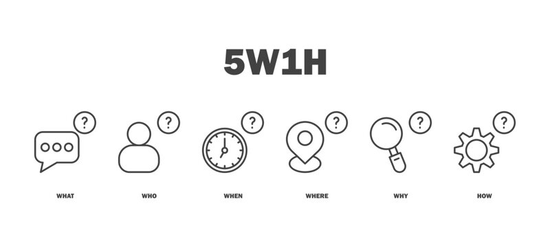 5w1h banner web icon vector illustration featuring icons of what, who, when, where, why, how.