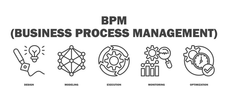 bpm (business process management) banner web icon vector illustration featuring icons of design, modeling, execution, monitoring, optimization.
