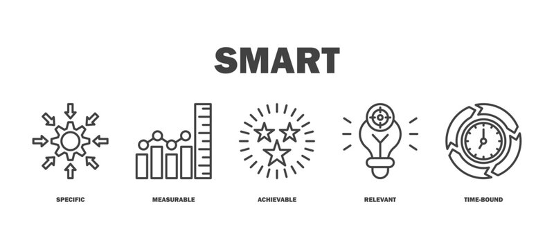 smart banner web icon vector illustration featuring icons of specific, measurement, achievable, relevant, time-bound.