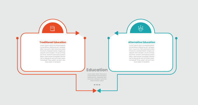 traditional vs alternative education infographic template with round rectangle box with half circle on top with 2 points comparison flat style