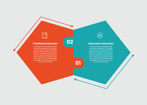 traditional vs alternative education infographic template with pentagon shape with puzzle jigsaw chained with 2 points comparison flat style