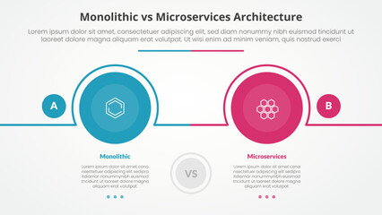 monolithic vs microservices comparison opposite infographic concept for slide presentation with big circle outline horizontal with flat style