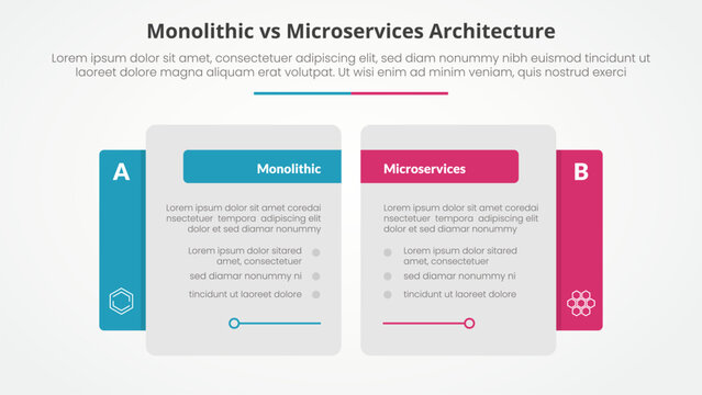 monolithic vs microservices comparison opposite infographic concept for slide presentation with creative big table side with flat style