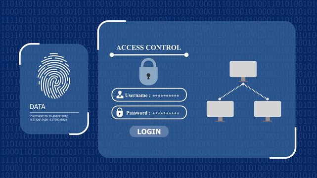 Cyber security access control interface animation with fingerprint login, password protection and network data system.