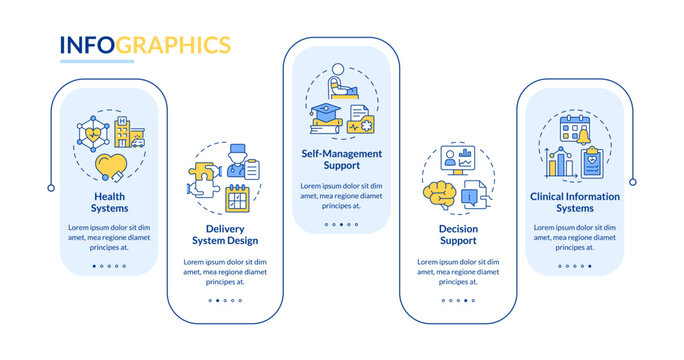 CCM components rectangle infographic vector. Chronic care model, patient treatment. Data visualization with 5 steps. Editable rectangular options chart. Lato-Bold, Regular fonts used