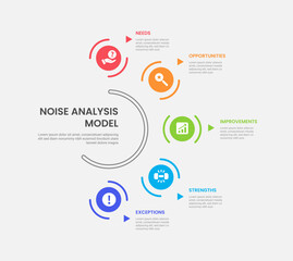 Fototapeta premium NOISE analysis model infographic outline style with 5 point template with circular object on half circle base line for slide presentation
