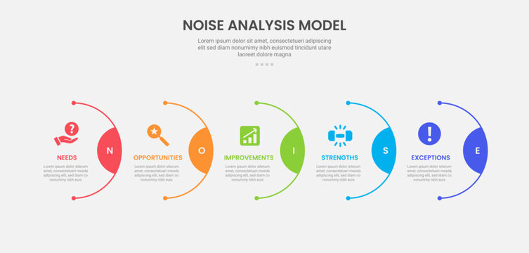 NOISE analysis model infographic outline style with 5 point template with half circle line on horizontal right direction for slide presentation
