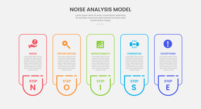 NOISE analysis model infographic outline style with 5 point template with round vertical box container with badge on bottom for slide presentation