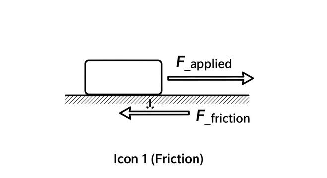 Friction Force Diagram: Applied Force vs Friction Force on a Block