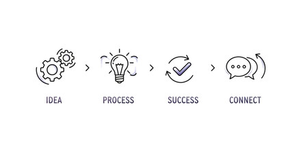 Business growth stages: Idea, Process, Success, Connect. Infographic icons.