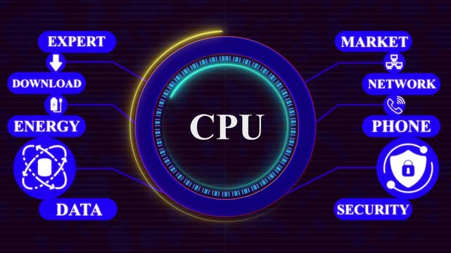 CPU Concept with Connected Icons for Expert Knowledge Study Networks Goal Security Quality and AI