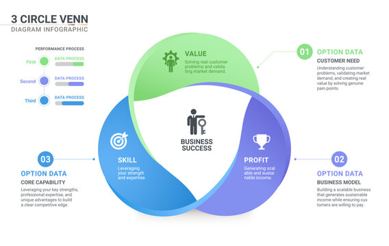 3 Circle Venn diagram infographic template. Interlocking Mobius strip loops with icons for business presentation.