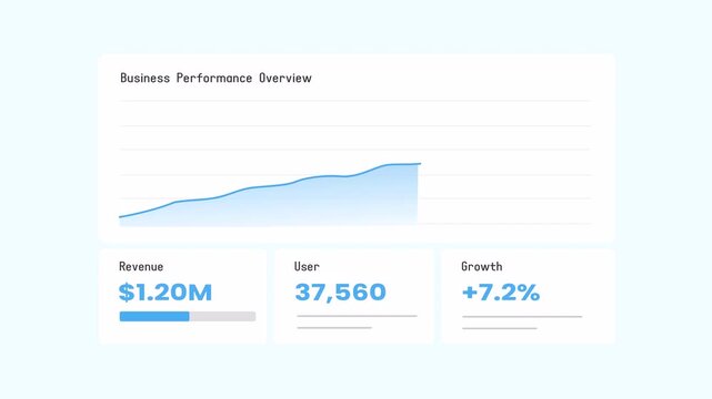 Flat 2d vector performance overview interface with upward line chart and numeric statistics on light background. Clean dashboard style animation with minimal business data visualization layout