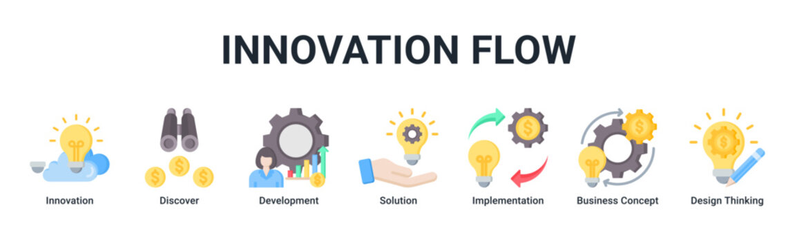 Innovation Flow banner icon set showing the journey from discovery and concept design to solution development and implementation