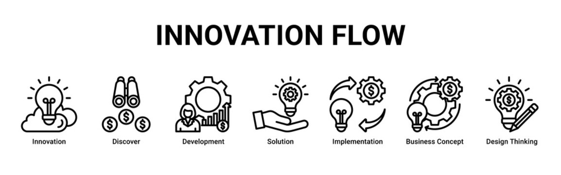 Innovation Flow banner icon set showing the journey from discovery and concept design to solution development and implementation