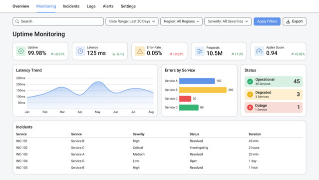 Uptime Monitoring Dashboard UI Template with KPI Cards, Latency Chart, Service Errors and Incident Table &ndash; Light Theme SaaS Admin Panel