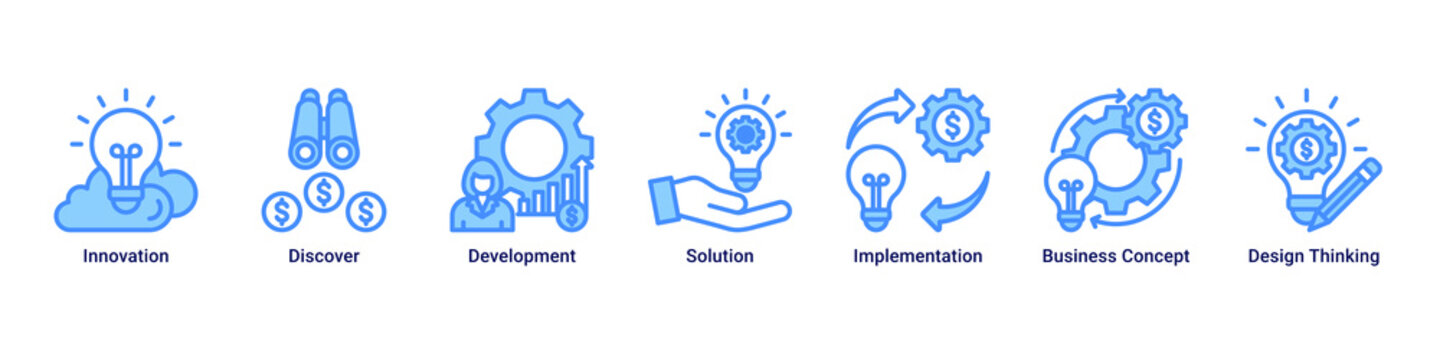 Innovation Flow banner icon set showing the journey from discovery and concept design to solution development and implementation