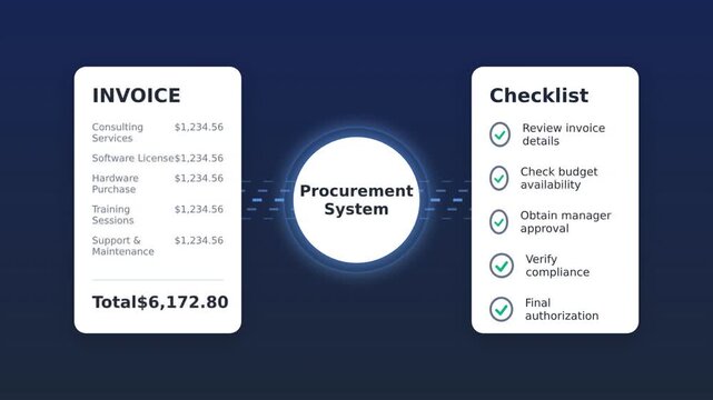 Digital procurement system showcasing an invoice and checklist for financial approvals and processes