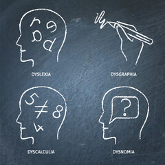 Neurodiversity symbols chalkboard icon set