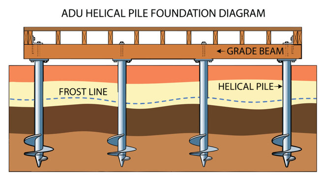 Helical Pile Foundation Cutaway Diagram for ADU Garden Suite &ndash; Structural Engineering Vector Illustration