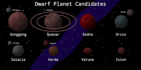 Dwarf Planet Candidates or Minor Planet Infographic (Name and Their Moon) – Scientific Infographic © Zhafran Visuals